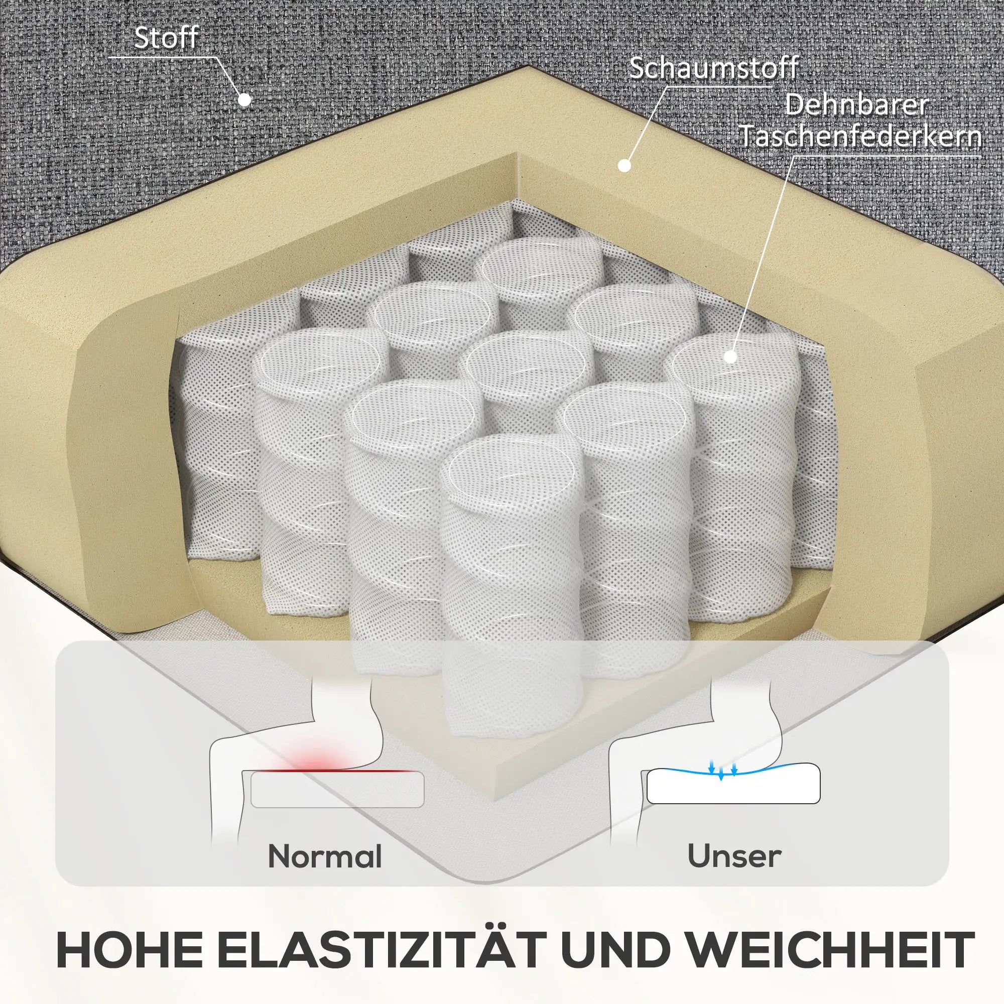 HOMCOM Relaxsessel mit Liegefunktion & Taschenfederkern, Dunkelgrau