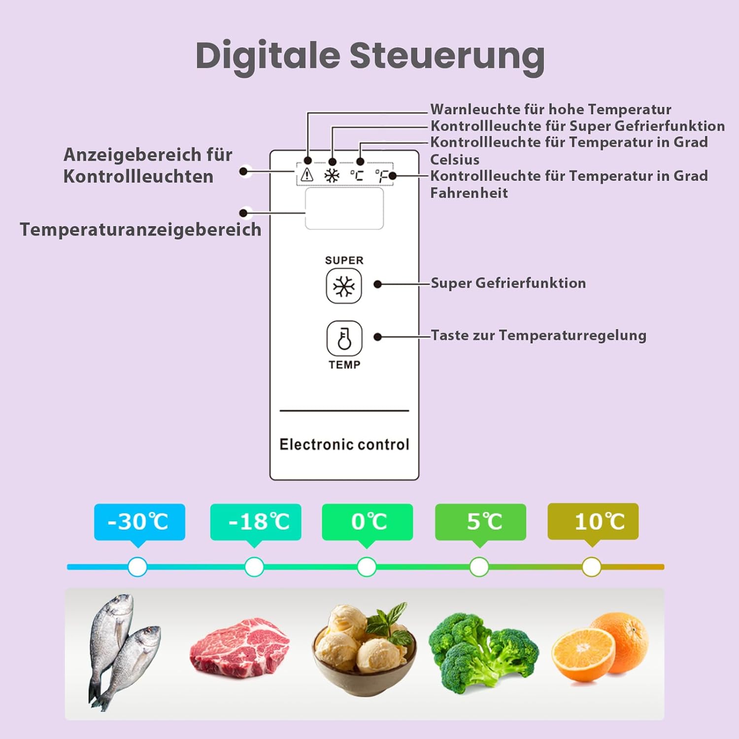 Comfee RCC100WH2(E) Gefriertruhe/169 kWh/Jahr/85cm hoch/99L/38dB/Geringe Lautstärke/Hoch effizientesD-förmigesRohr/Geeignet für verschiedene Einsatzszenarien/Einstellbarer Temperaturregler/Weiß