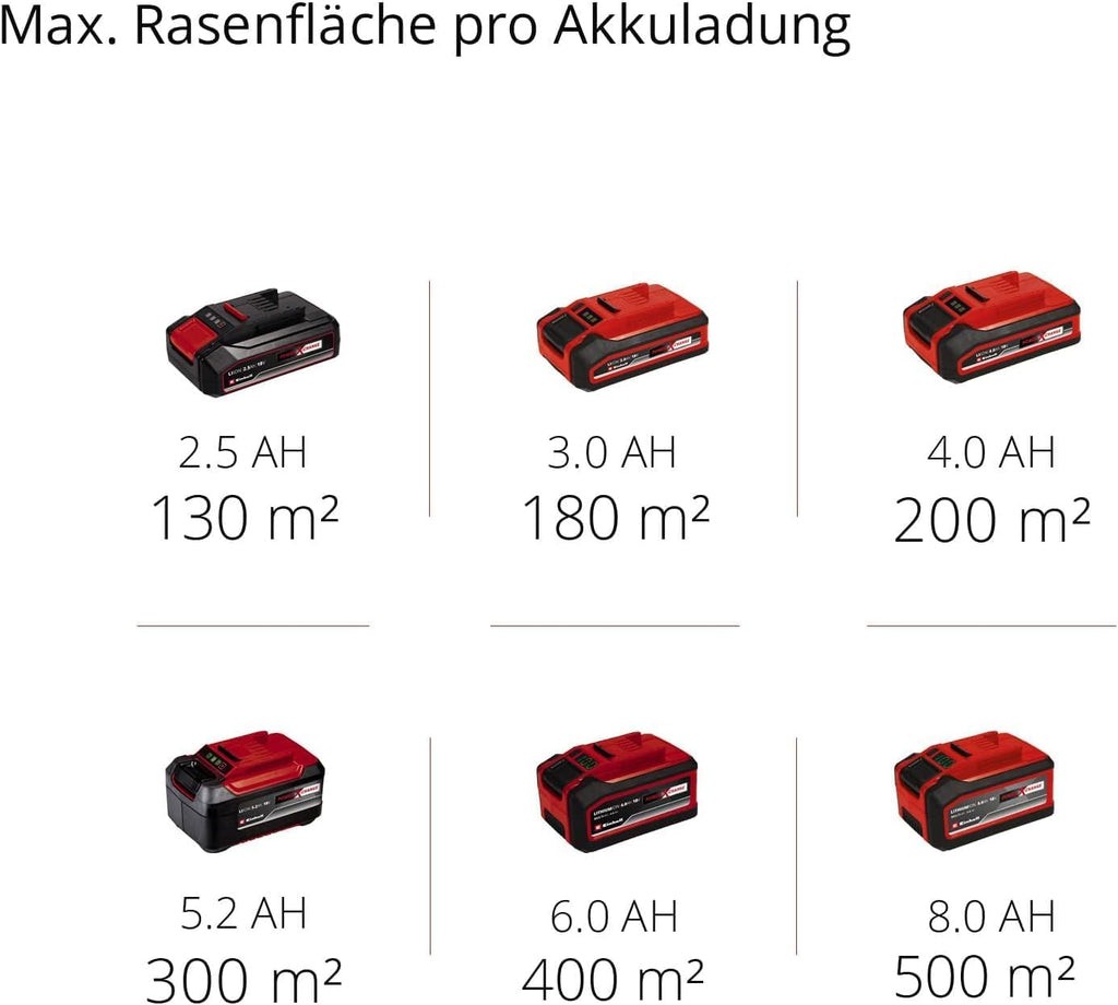 Einhell Akku-Rasenmher GE-CM 18/33 Li Kit Power X-Change (18 V, 33 cm Schnittbreite, bis 200 m, Brushless, 30L Fangkorb, 25-65 mm Schnitthhe, inkl. 4,0 Ah Akku + Ladegert)